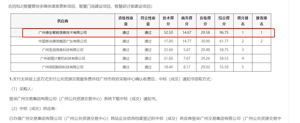 6163银河官网喜提大标！ 智慧校园一卡通，助力广州市技师学院校园信息化建设